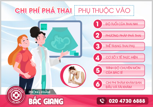 giá tiền phá thai