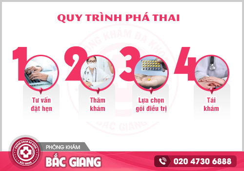 Quy trình phá thai theo chuẩn y tế được diễn ra như thế nào?