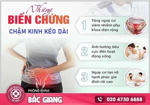 Chậm kinh trễ kinh mất kinh tắt kinh kéo dài