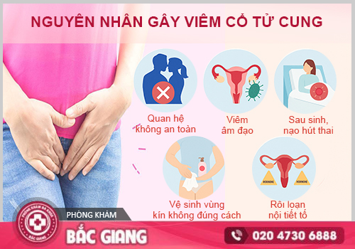 viêm cổ tử cung