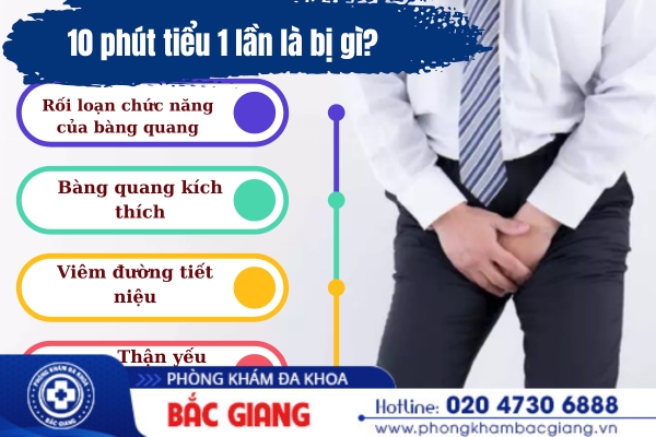 10 phút đi tiểu 1 lần
