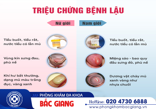 địa chỉ xét nghiệm bệnh lậu