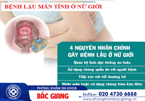 Bệnh lậu ở nữ giới - Chớ nhầm lẫn với bệnh phụ khoa thông thường