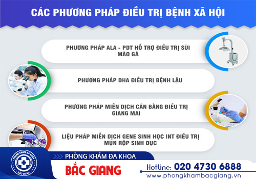 Các bệnh tình dục thường gặp