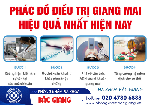 Tổng quan về bệnh giang mai