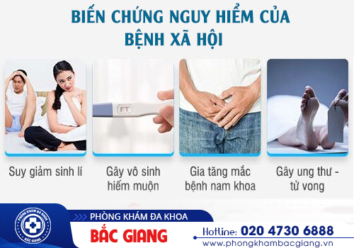 Địa chỉ xét nghiệm bệnh xã hội uy tín ở Bắc Giang