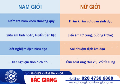 Quá trình và chi phí khám sức khoẻ sinh sản
