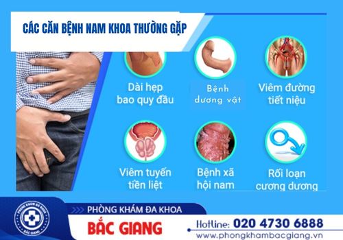 bệnh viện nam khoa