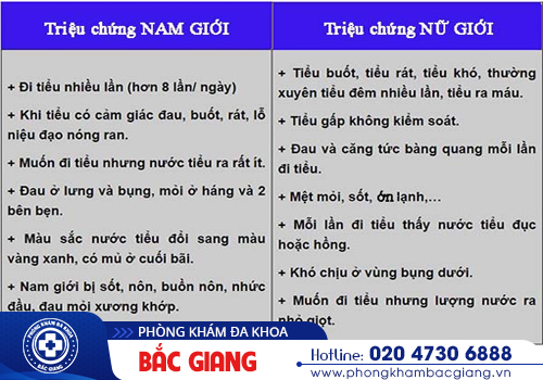 Địa chỉ khám chuyên khoa tiết niệu uy tín tại Bắc Giang