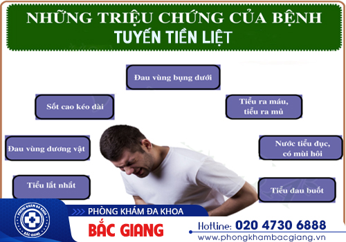 Địa chỉ khám tuyến tiền liệt nam giới uy tín tại Bắc Giang