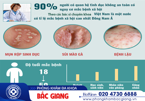 Xét nghiệm bệnh xã hội có thực sự cần thiết?